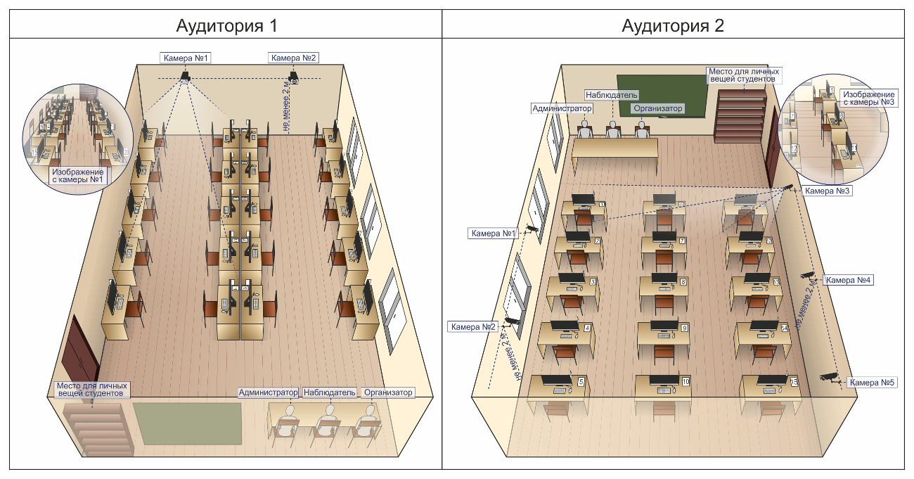 Рэу схема аудиторий